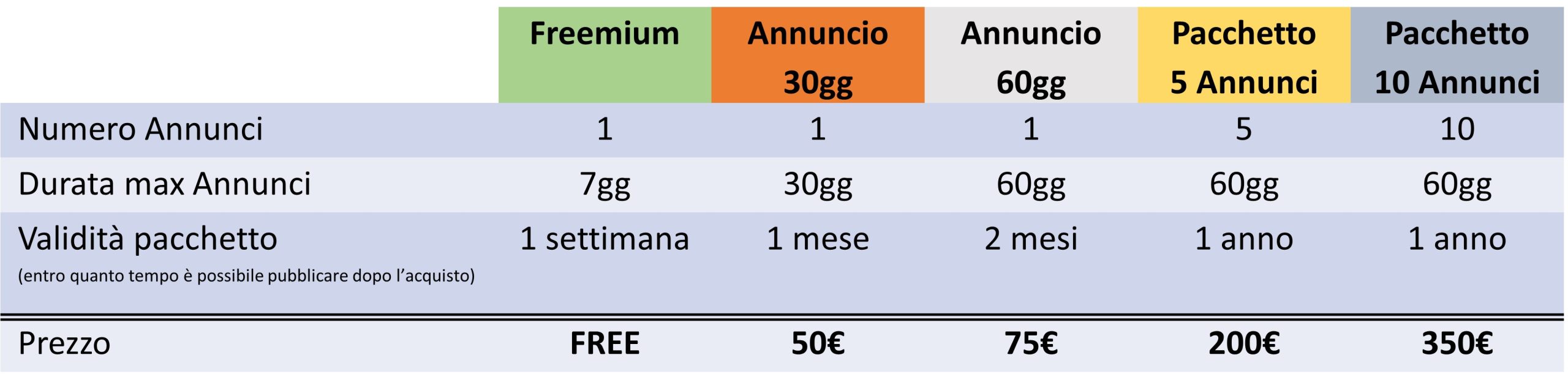 pricing-formazione_j4g